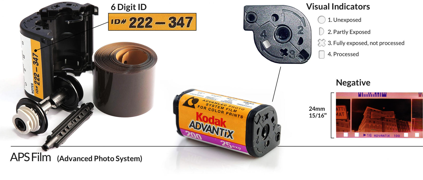 APS Film Scanning — Legacy Photo Lab